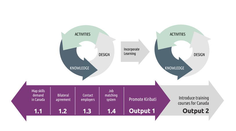 Nutrition Policy Change